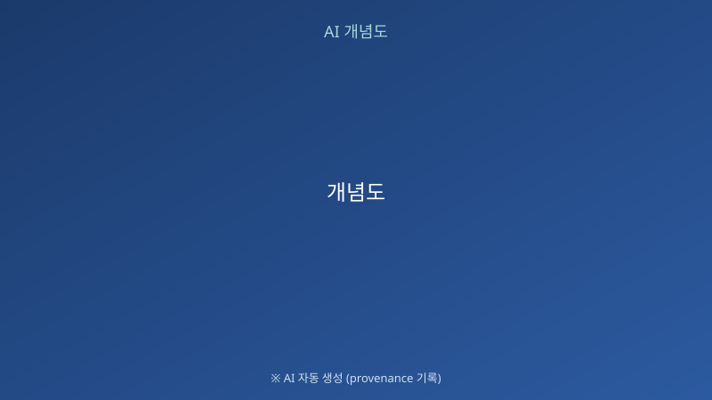 국가별 인공지능 격차