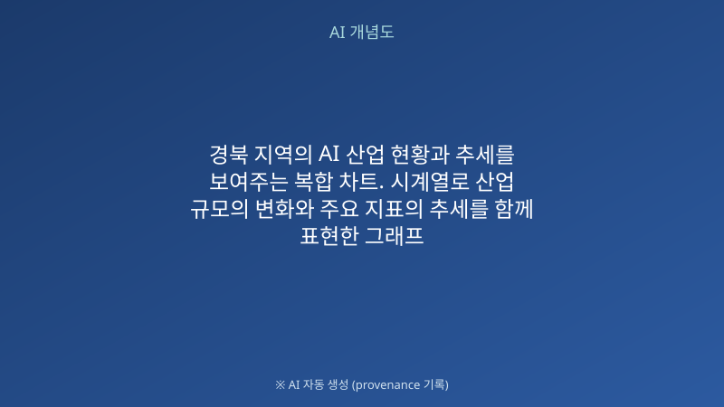 경북 AI 산업 현황 및 추세