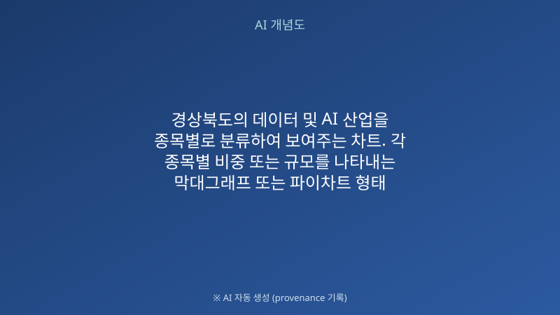 경북 종목별 데이터/AI 산업 현황, 2023E