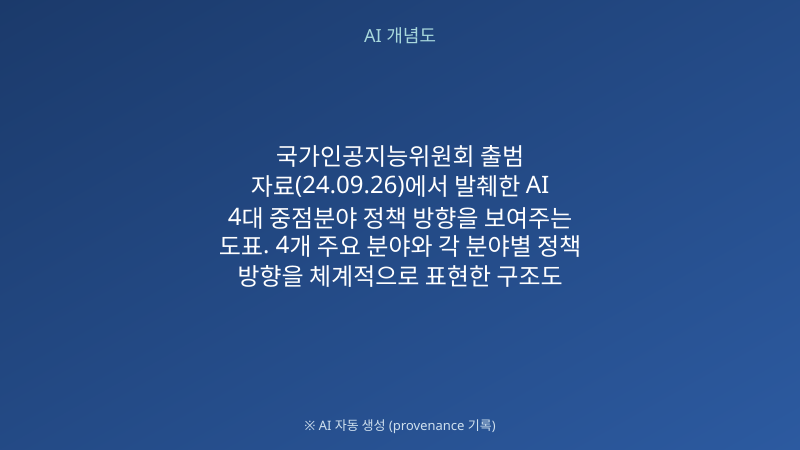 AI 4대 중점분야 정책 방향