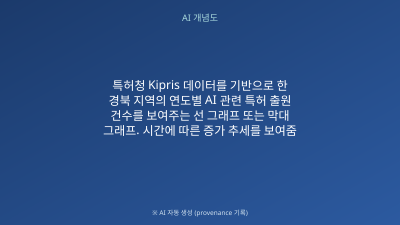 연도별 경북 인공지능 출원 건수
